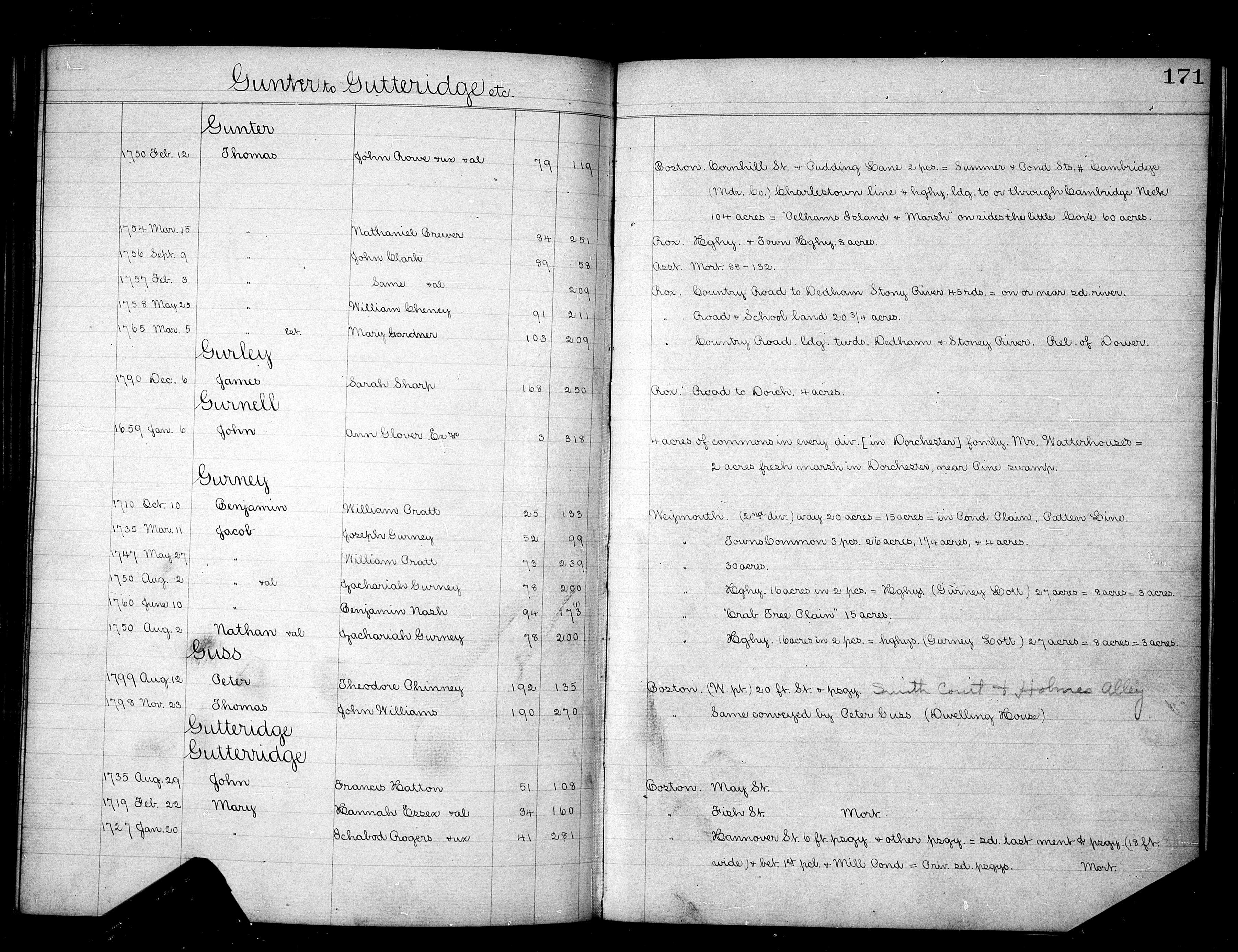 suffolkmadeedindexgrantee Guthrie Genealogy